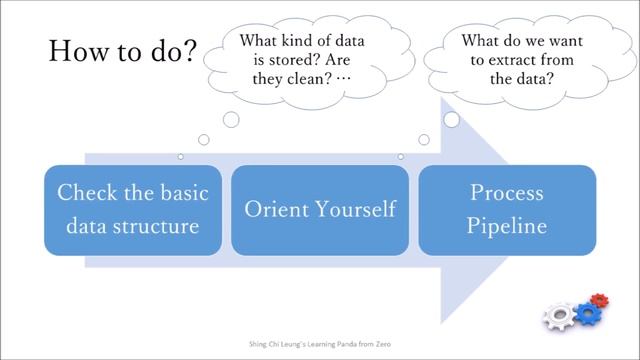 Learning Pandas from Zero: Ch. 12 What to do next? смотреть онлайн