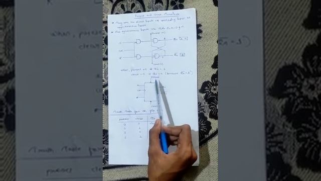 Preset and Clear Input смотреть онлайн