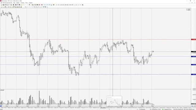 08.12.2021 - Нефть, РТС, Доллар-Рубль, Сбербанк смотреть онлайн