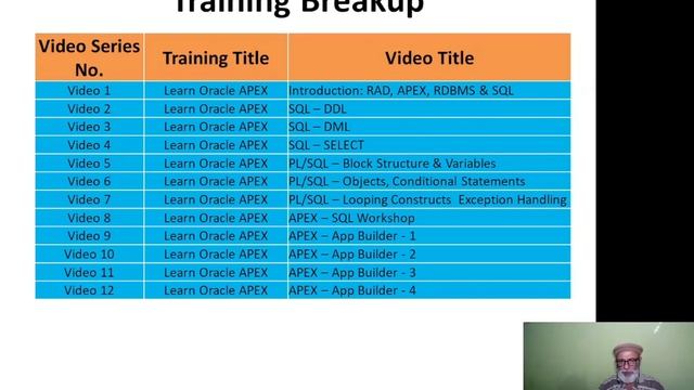 Learn Oracle APEX Quickly | INTRODUCTION | PART - 1 смотреть онлайн