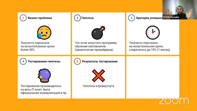 HR-гипотезы = HR-трансформация // Курс «IT HRBP» смотреть онлайн