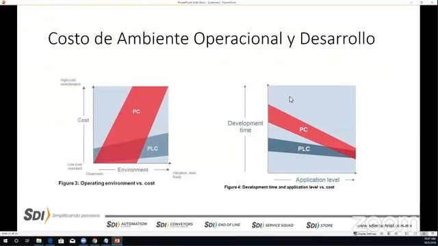 ¡Lleva tu planta al siguiente nivel con el control vía PC! смотреть онлайн