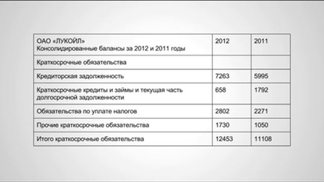 Балансовый отчет. Часть 3 смотреть онлайн