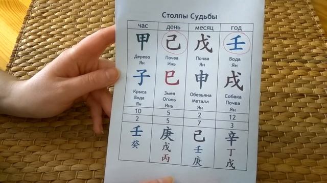 Как определить свой Элемент личности в карте бацзы смотреть онлайн