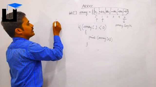 Find Negative Elements in Array - தமிழில் Programming - Payilagam смотреть онлайн