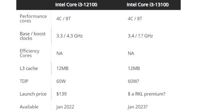 The alleged Intel Core i3 13100 appeared in the database in CPU Z смотреть онлайн