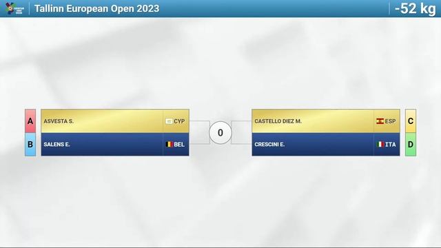 DRAW - Tallinn European Open 2023 смотреть онлайн