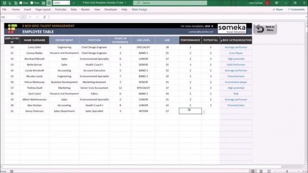 9 Box Grid Talent Management Template | Succession Plan for HR!