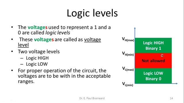 Introduction to Digital Logic Design смотреть онлайн
