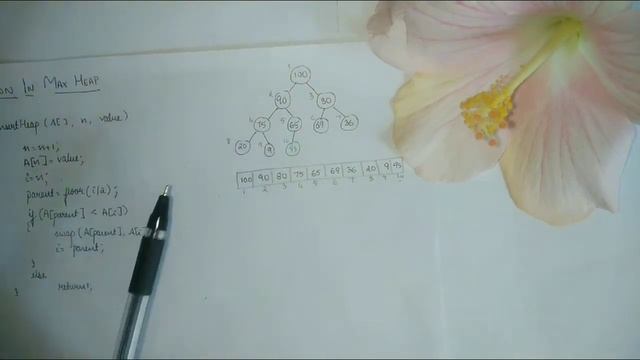 Heap - Data Structures смотреть онлайн