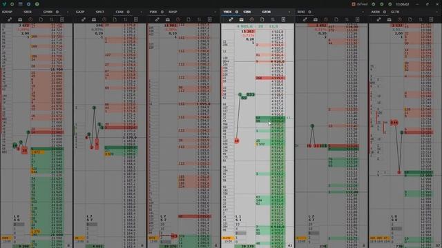Олл-ин по Яндекс. Пружинка от 3,5К айса. Стажировка в Vataga смотреть онлайн