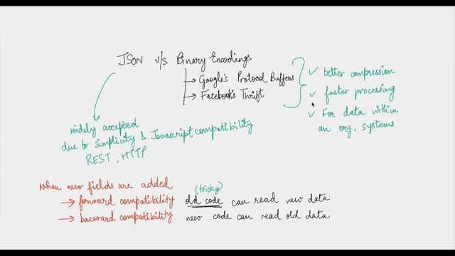 Why JSON lost to Google Protocol Buffers? How MicroServices Communicate Efficiently Together? смотреть онлайн