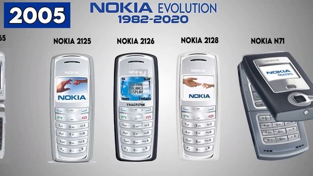 All Nokia Phones Evolution 1982-2020 смотреть онлайн