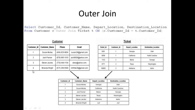 IQ 17: What are the different types of joins? смотреть онлайн
