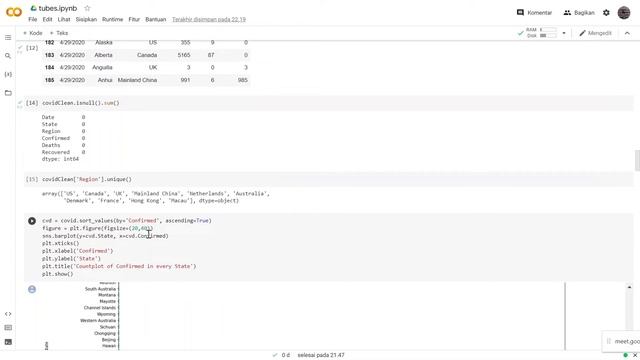 Analisis Data menggunakan Python (Google Collaboration dan Google Data Studio) смотреть онлайн
