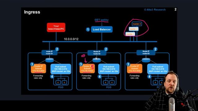 Kubernetes Ingress Hands-On Demo | Alta3 Breakdown смотреть онлайн