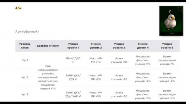 L2 ArcaneWorld - Гайд на гомункулов - Гомункул своими руками без S€M€N и яиц (работает только в Л2)