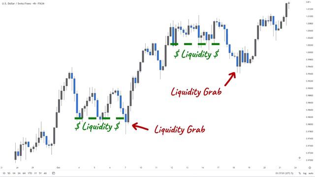14 - Top 3 Smart Money Trading Strategy смотреть онлайн