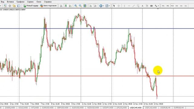 Центр анализа рынка Форекс, сырья , основных индексов!!! (ID Capital) смотреть онлайн