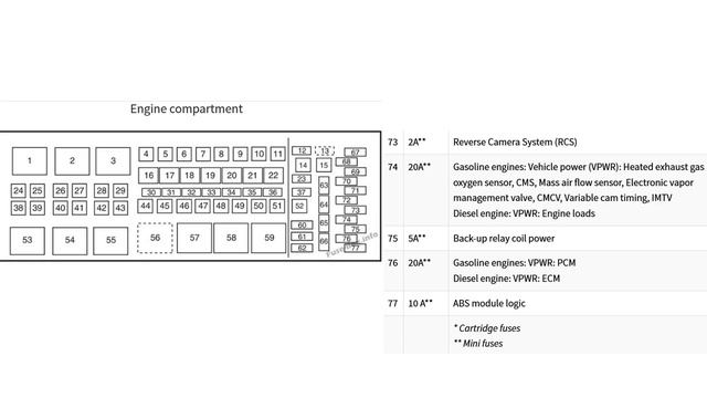 Ford F250 / F350 / F450 / F550 2008-2012 fuse box diagrams смотреть онлайн