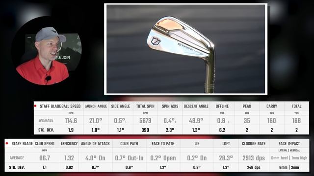 NEW Wilson Staff Model 2024 Forgiveness Review and GAP TEST смотреть онлайн