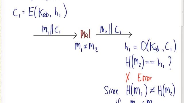 Cryptographic Hash Functions (CSS441, L17, Y15) смотреть онлайн