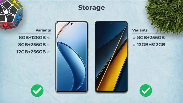Realme 12 Pro Plus Vs Poco X6 Pro | Full comparison ⚡ Which one is Best? смотреть онлайн