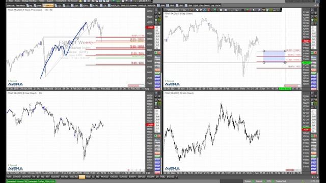 Global Stocks: The Perfect Picture? | BORN-4-Trading смотреть онлайн