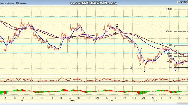 Прогнозы и результаты.