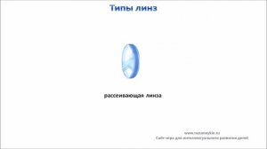 Линзы. Физика