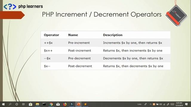 What are php operaters and where we use it || Asad Mukhtar смотреть онлайн
