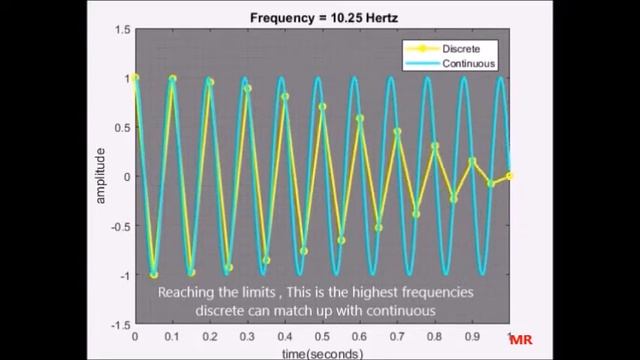 Why FFT is symmetric (mirrored) in 1 minute смотреть онлайн