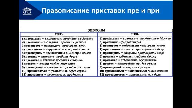 Правописание приставок смотреть онлайн