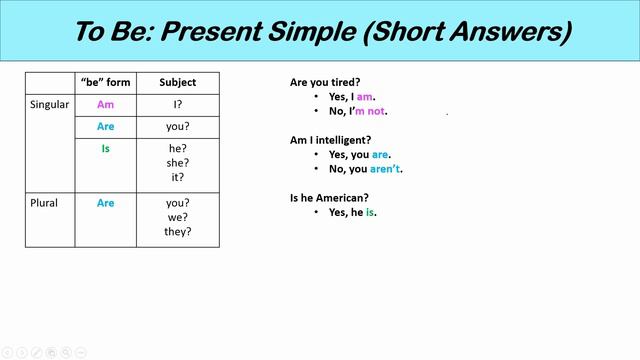 Present Simple: How to Use the Verb To Be (Affirmative, Negative, and Interrogative) English Gramma смотреть онлайн