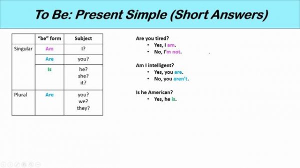 Present Simple: How to Use the Verb To Be (Affirmative, Negative, and Interrogative) English Gramma