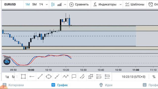 вход раньше времени,пришлось перекрываться смотреть онлайн