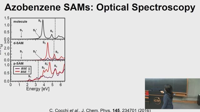 Optical and core spectroscopy from many-body perturbation theory смотреть онлайн