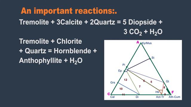 W12D2 Regional Metamorphism of Basic rocks-2 (Metamorphic Petrology & Thermodynamics)1 смотреть онлайн