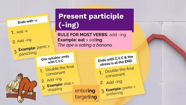 How to Spell Verbs смотреть онлайн