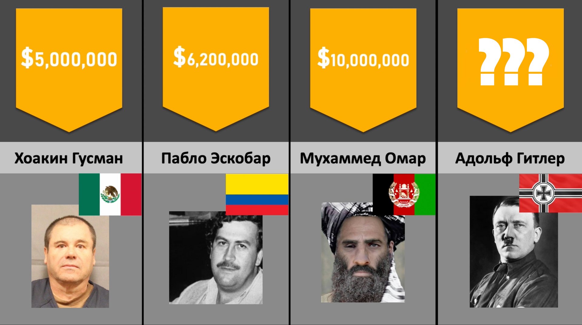 Самые разыскиваемые люди в истории