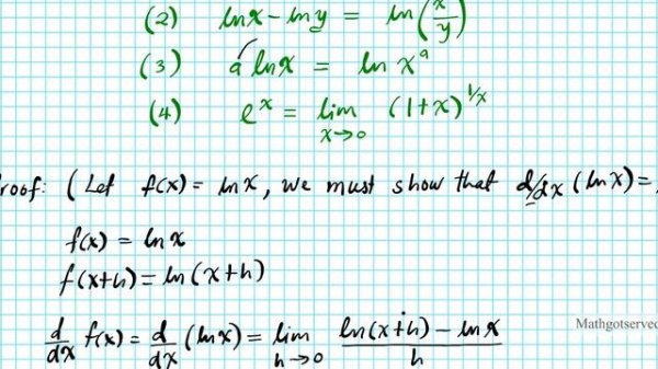 derivation of the derivative of ln x using limits d/dx(ln x)= 1/x proof rigorous Calculus AB BC