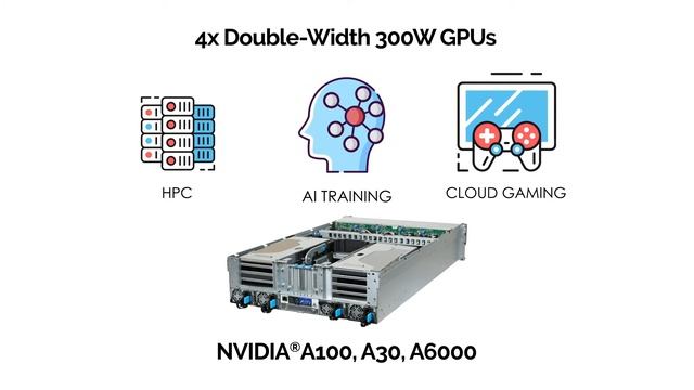 QCT Optimized Acceleration Server | QuantaGrid D43N-3U смотреть онлайн