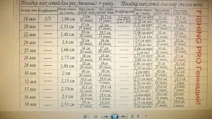 Таблица Посадки Рыболовных сетей от 16мм до 40мм!