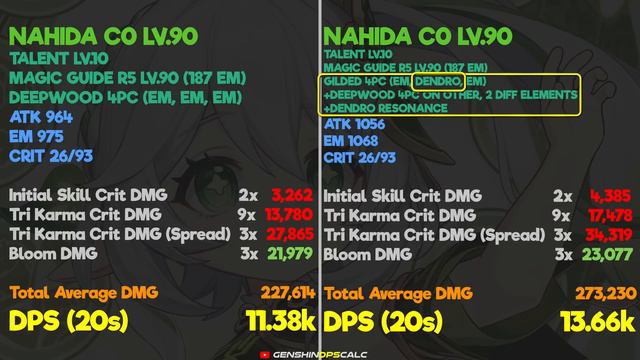 Nahida DPS Calculation, Best Build, Weapon, Artifact Set, Constellations Comparison - Genshin Impac смотреть онлайн