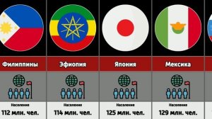 Крупнейшие страны в мире по населению