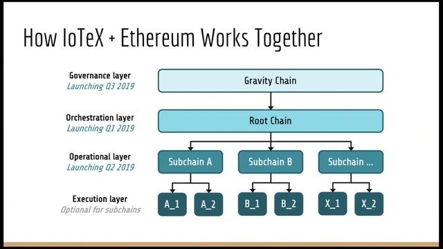 IoTeX Mainnet Rehearsal - Kickoff Recap смотреть онлайн