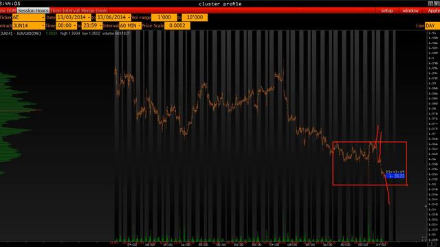 Анализ основных фьючерсов на 11 июня 2014 г. смотреть онлайн