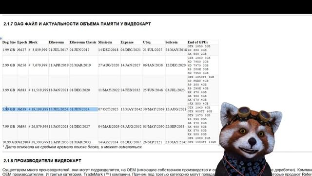 DAG ФАЙЛ И АКТУАЛЬНОСТИ ОБЪЕМА ПАМЯТИ У ВИДЕОКАРТ смотреть онлайн