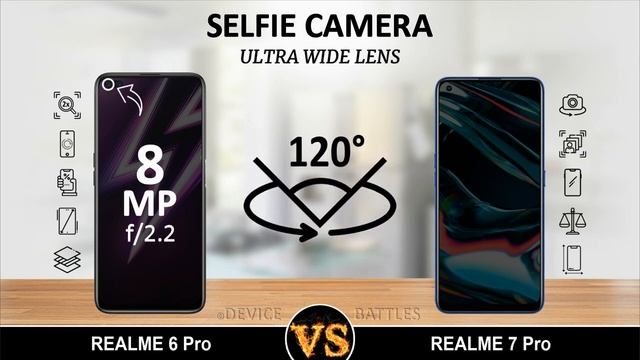 Realme 6 Pro vs Realme 7 Pro смотреть онлайн