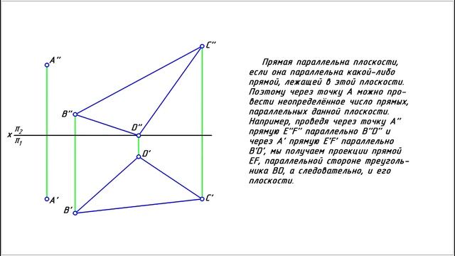 Параллельность прямой и плоскости смотреть онлайн